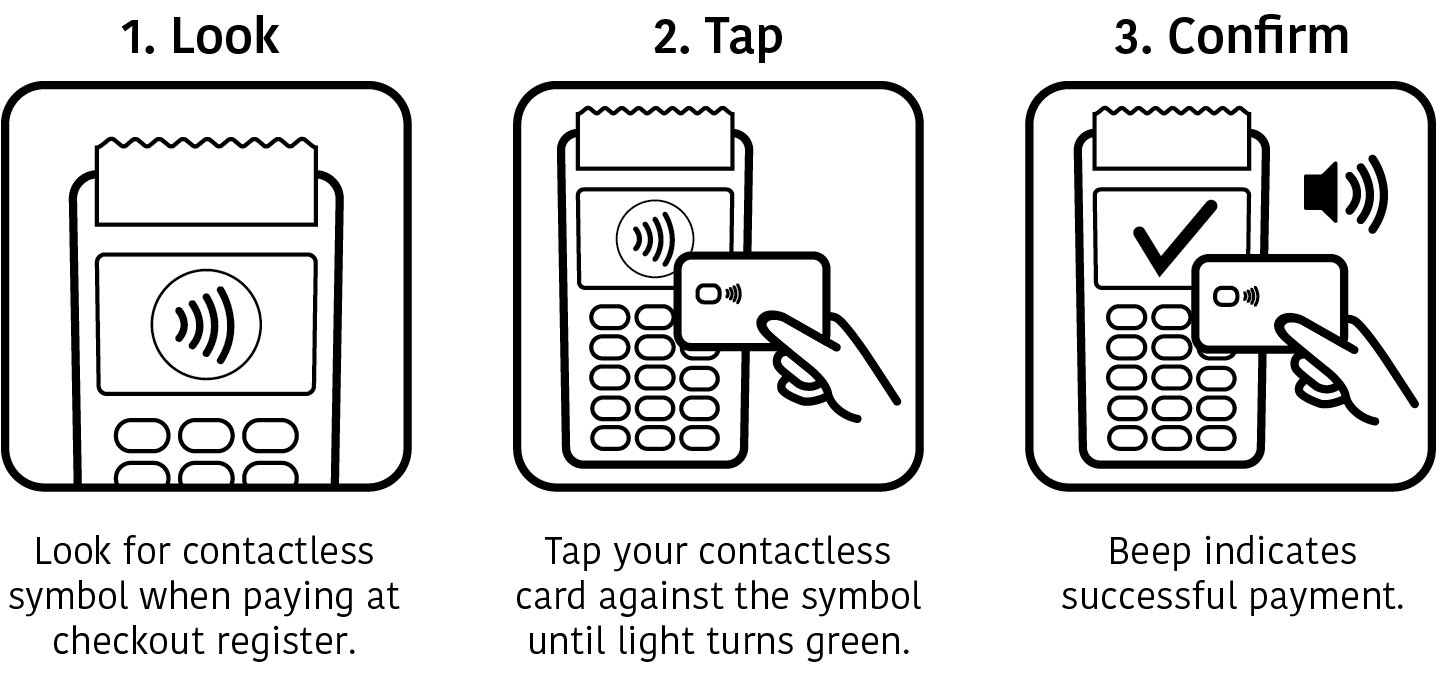 Using a contactless or tap to pay payment method 