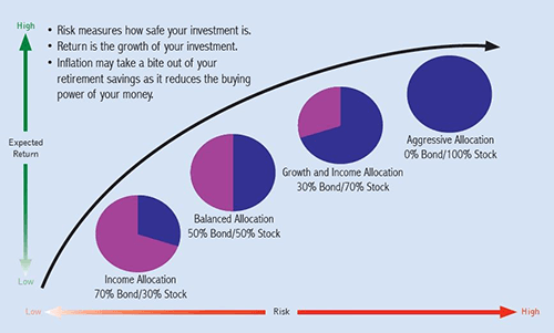 Investment Planning Graphic