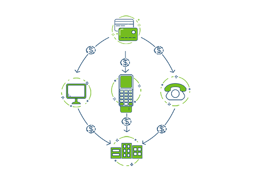 Merchant Processing